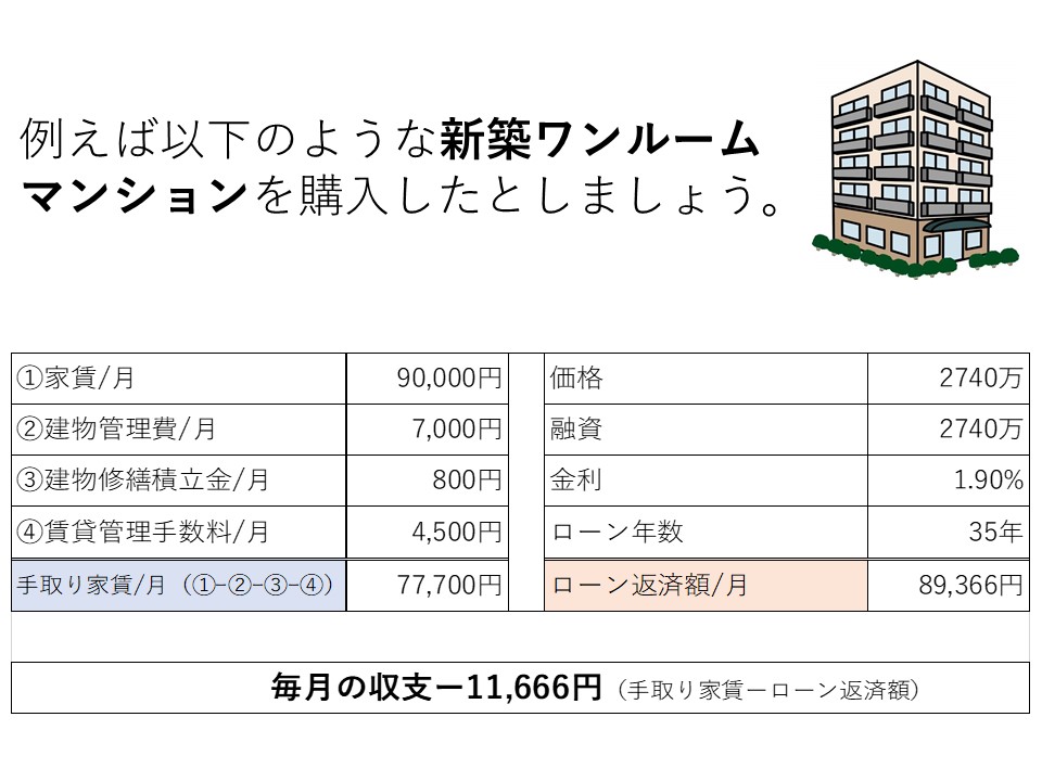 新築ワンルームの毎月の赤字収支イメージ図